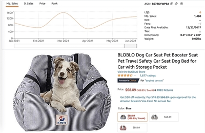 鏟屎官購物數據剖析 最值得關注的寵物產品與市場趨勢