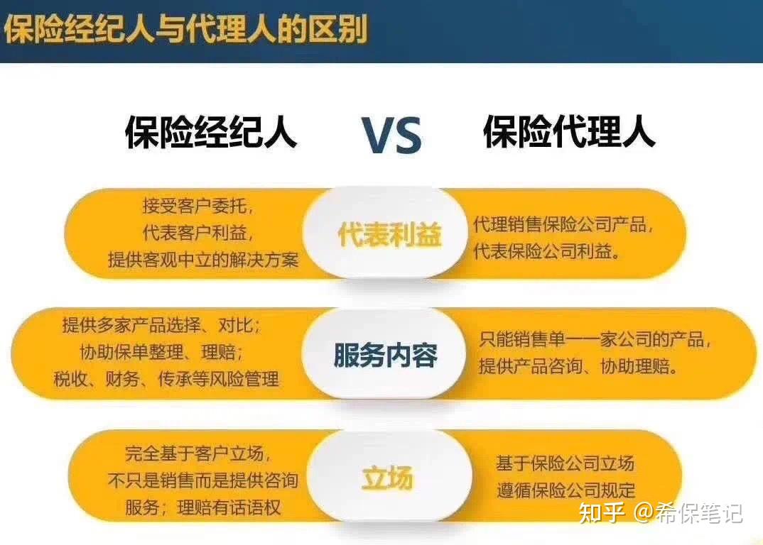 多次賠付重疾保險(xiǎn)是否覆蓋猝死？
