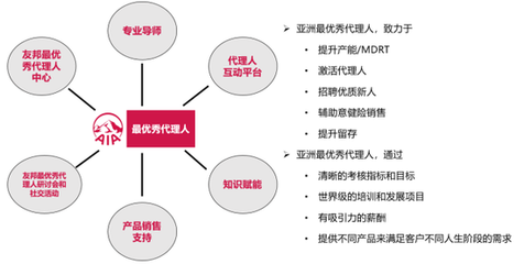 破局保險(xiǎn)“不可能三角” 從代理人雙殺到專(zhuān)業(yè)服務(wù)轉(zhuǎn)型