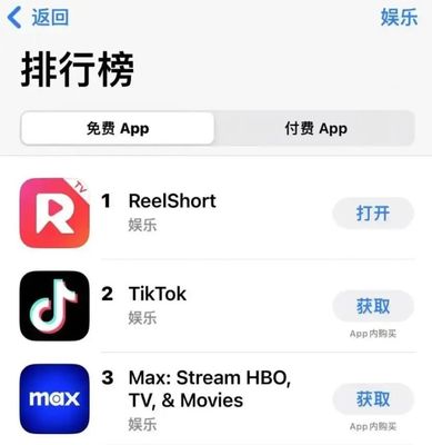 TikTok之后，中國CMS系統再掀美國市場熱潮